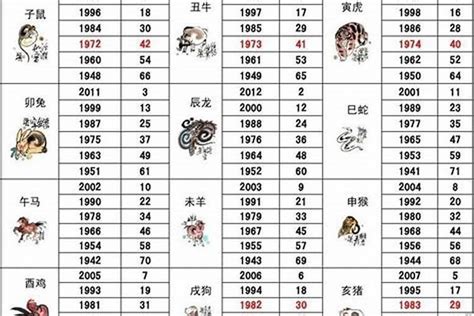 86年1月生肖|1986年属什么生肖属相 1986年属什么生肖的命运